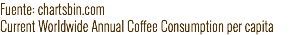 Fuente: chartsbin.com Current Worldwide Annual Coffee Consumption per capita