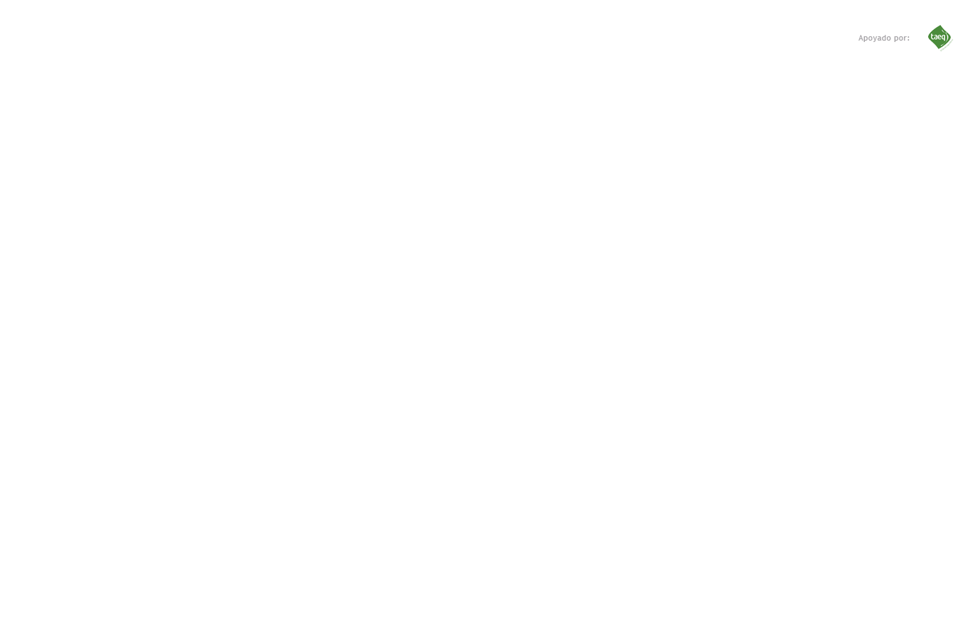 fondof